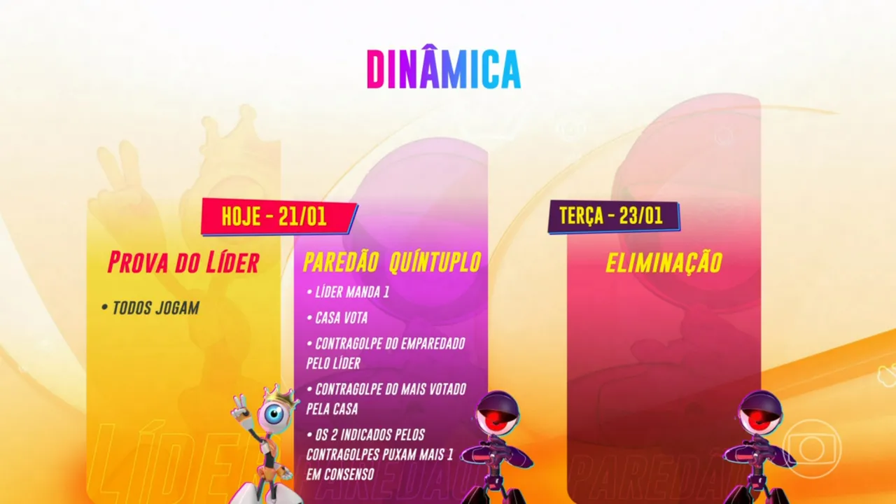 Dinâmica terá paredão quíntuplo inédito na edição