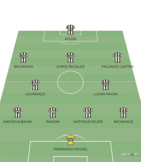 Uma das opções táticas que Mancini pode realizar para o jogo contra o Floresta
