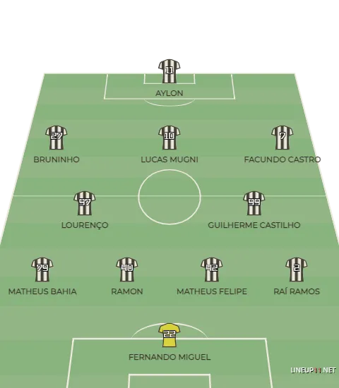 Uma das opções que Mancini tem é fazer e mudanças táticas na formação alvinegra