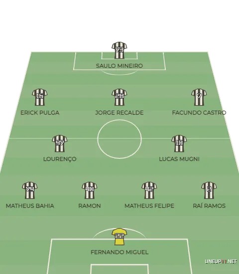 Time que começou o jogo diante do Maracanã na estreia do Campeonato Cearense