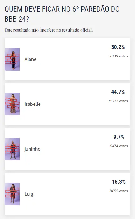 Enquete do Big Brother Brasil 24