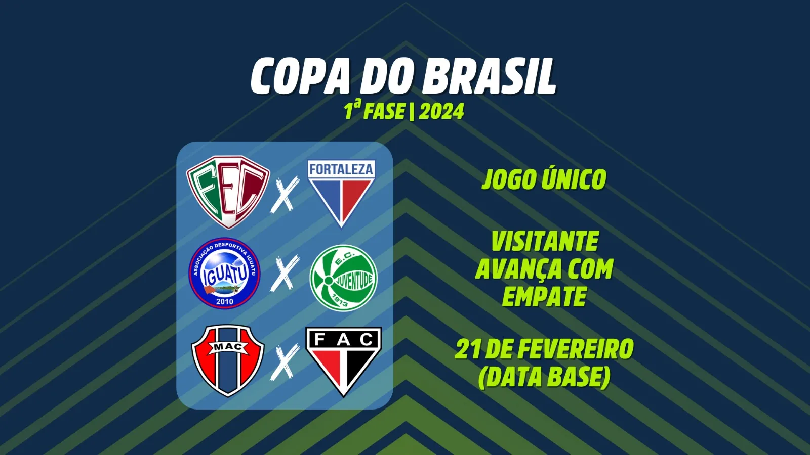 Confira os confrontos dos times cearenses na 1ª Fase da Copa do Brasil