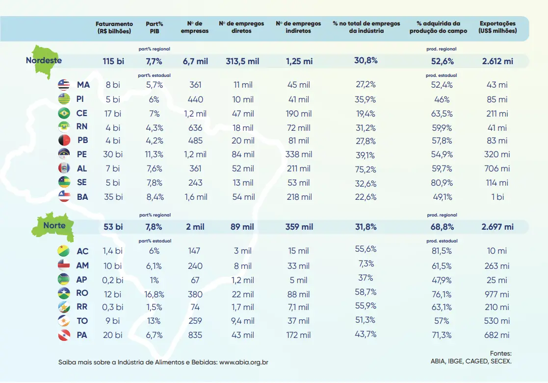 Print do info da Abia