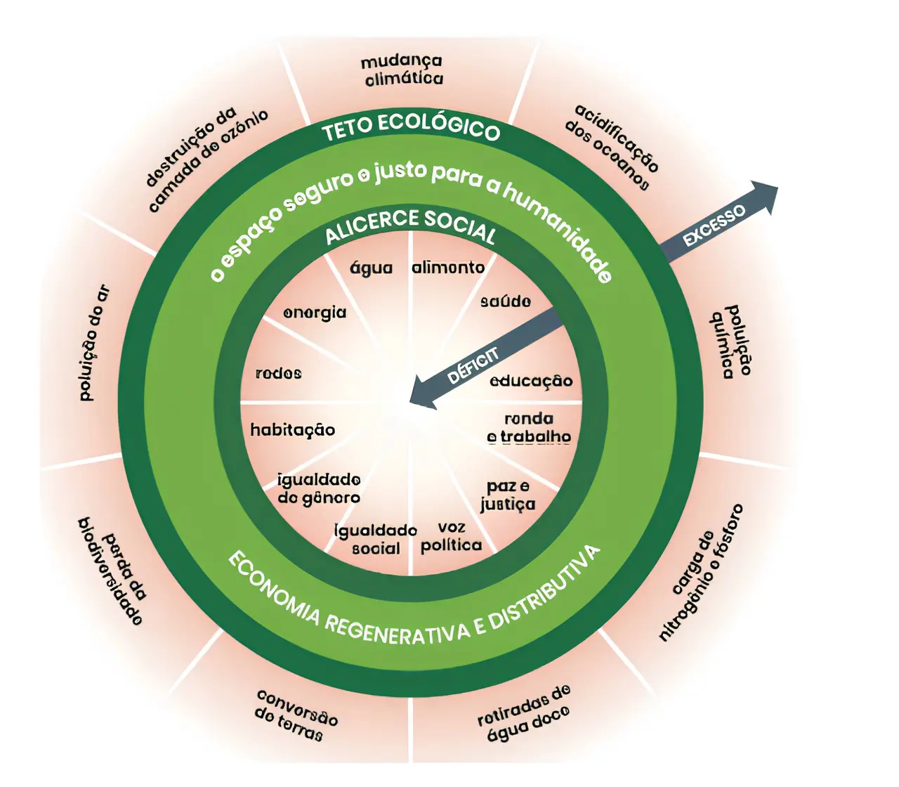 Exemplo da rosquinha
