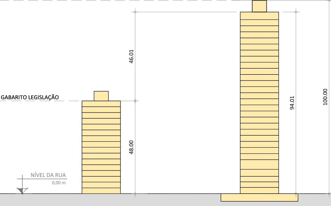 Explicação do tamanho do superprédio no Iguatemi. Edificação terá 94 metros de altura, acima dos 48 metros permitidos pela legislação.