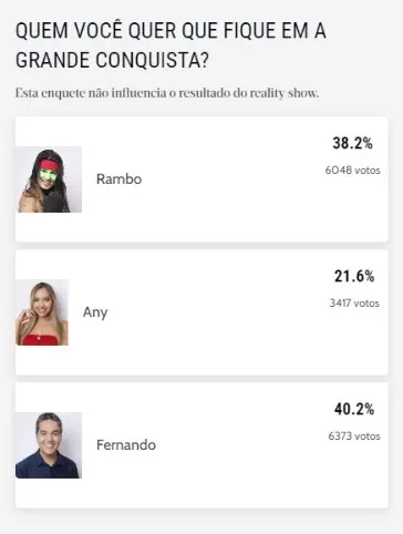 Enquete do Diário do Nordeste