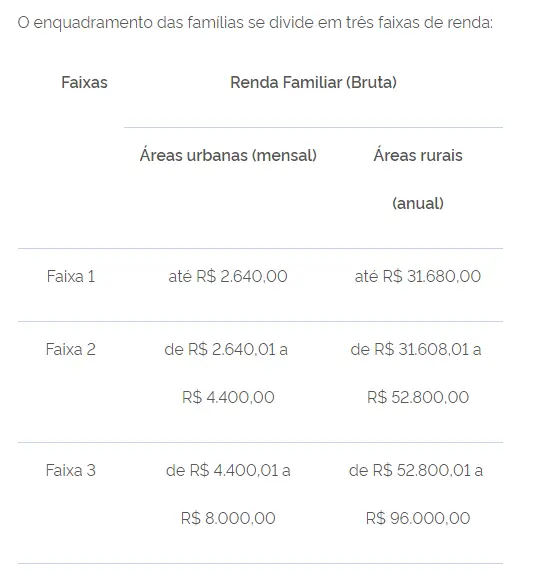 Print com valores das rendas