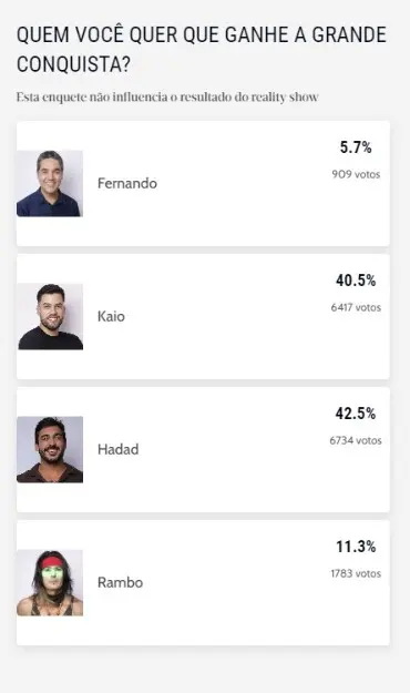 Enquete do Diário do Nordeste