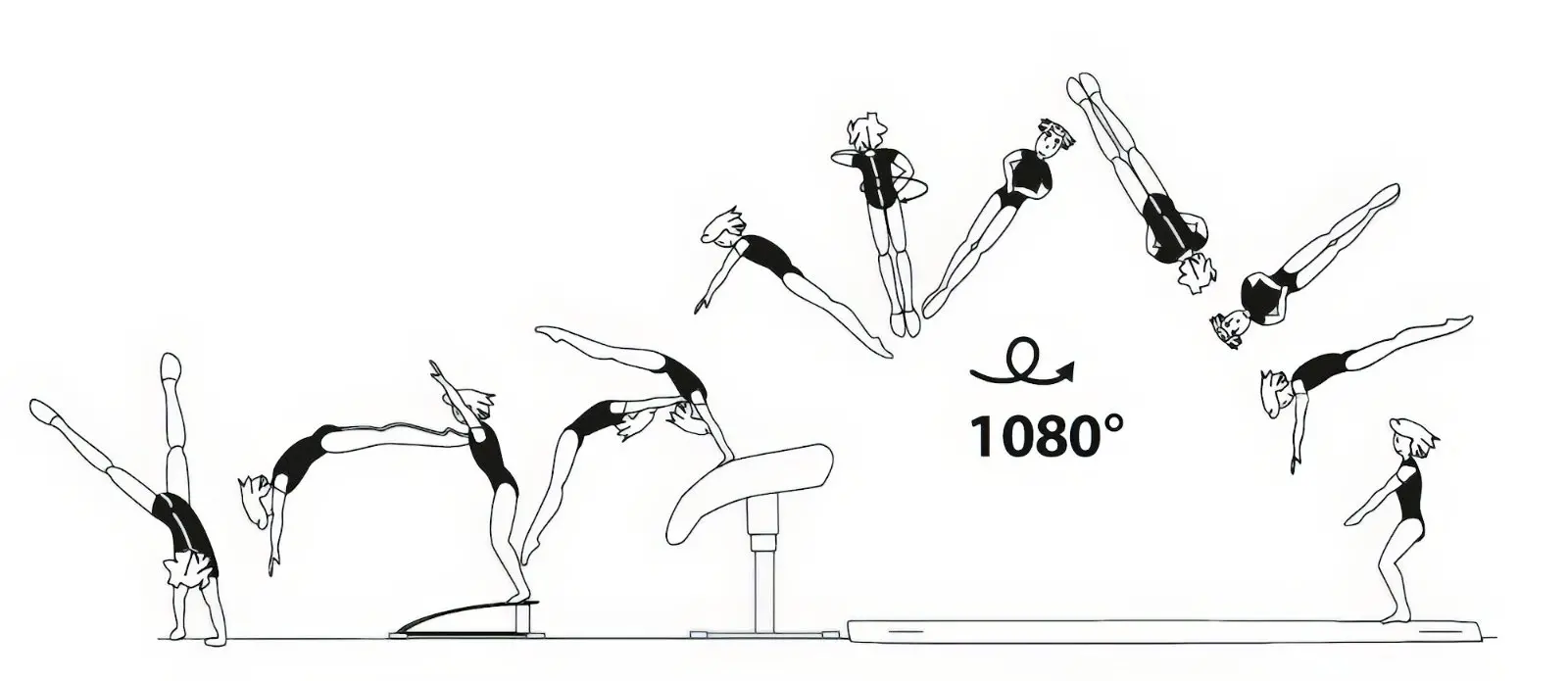 imagem mostra movimentos