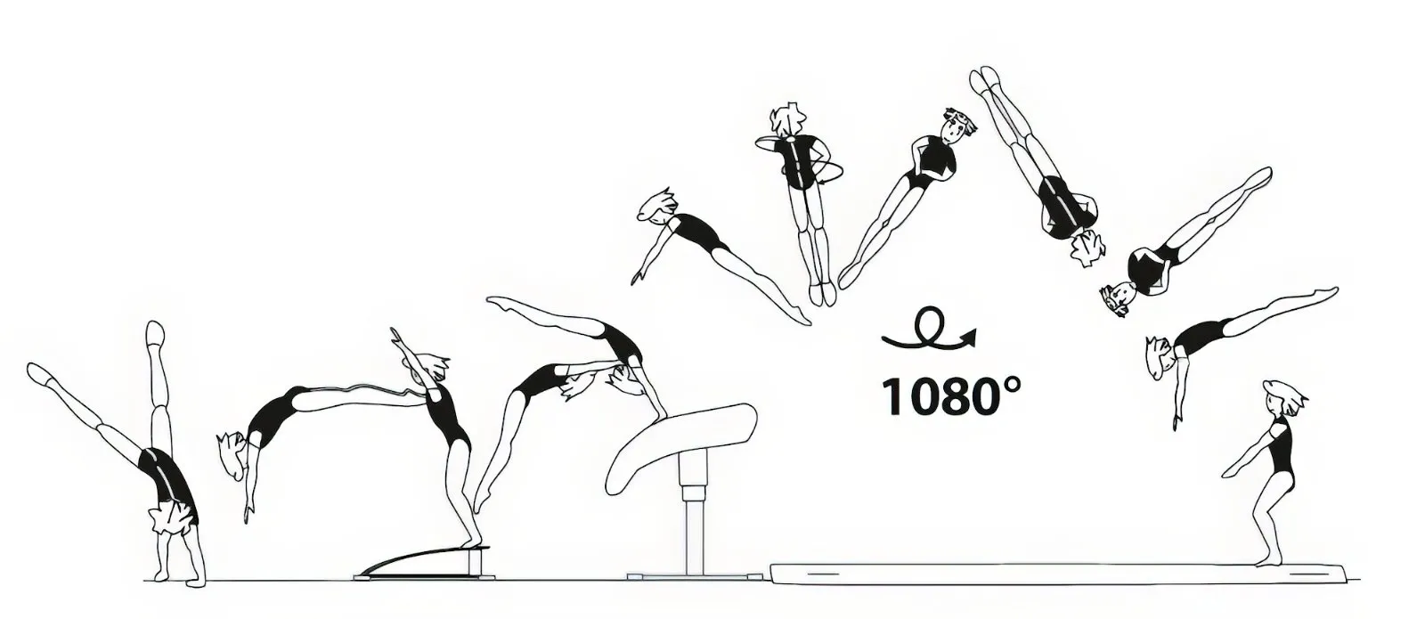 Yurchenko triple twist, novo movimento registrado por Rebeca Andrade.