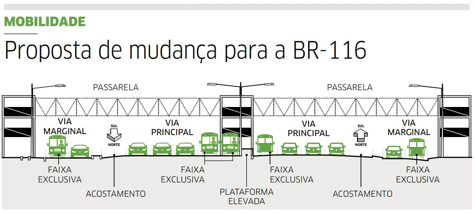 Reprodução de maquete divulgada em junho de 2018 pela Seinf