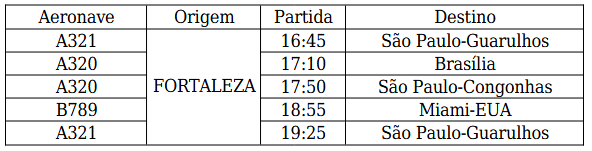 agrupamento de voos da latam em fortaleza