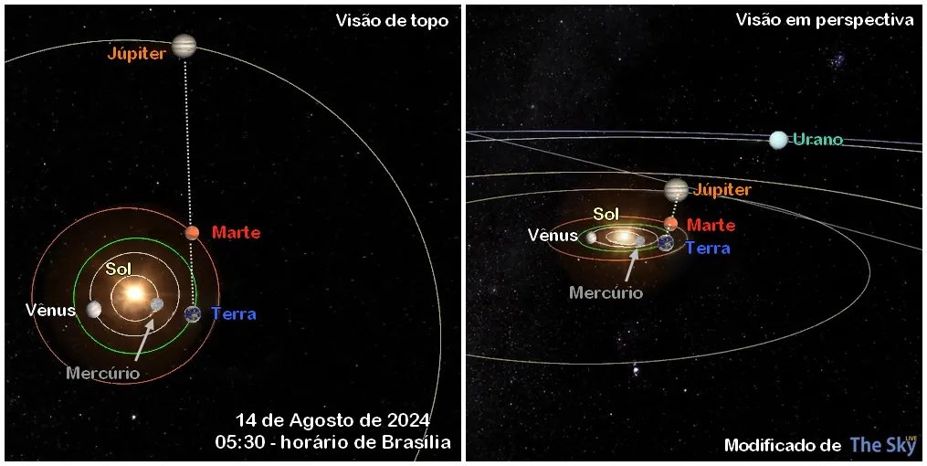 Ambos os planetas são facilmente observados a olho nu no período da madrugada
