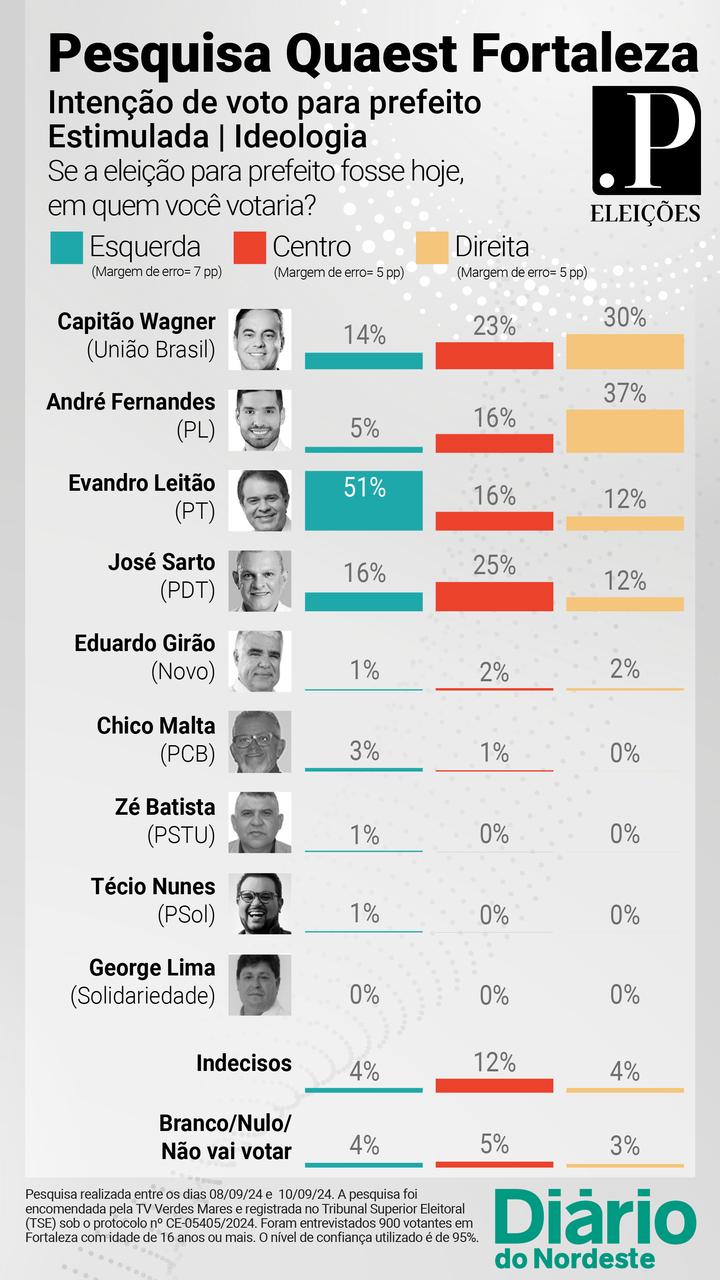 GRÁFICO - ESTIMULADA - ESCALA ESQUERDA-DIREITA