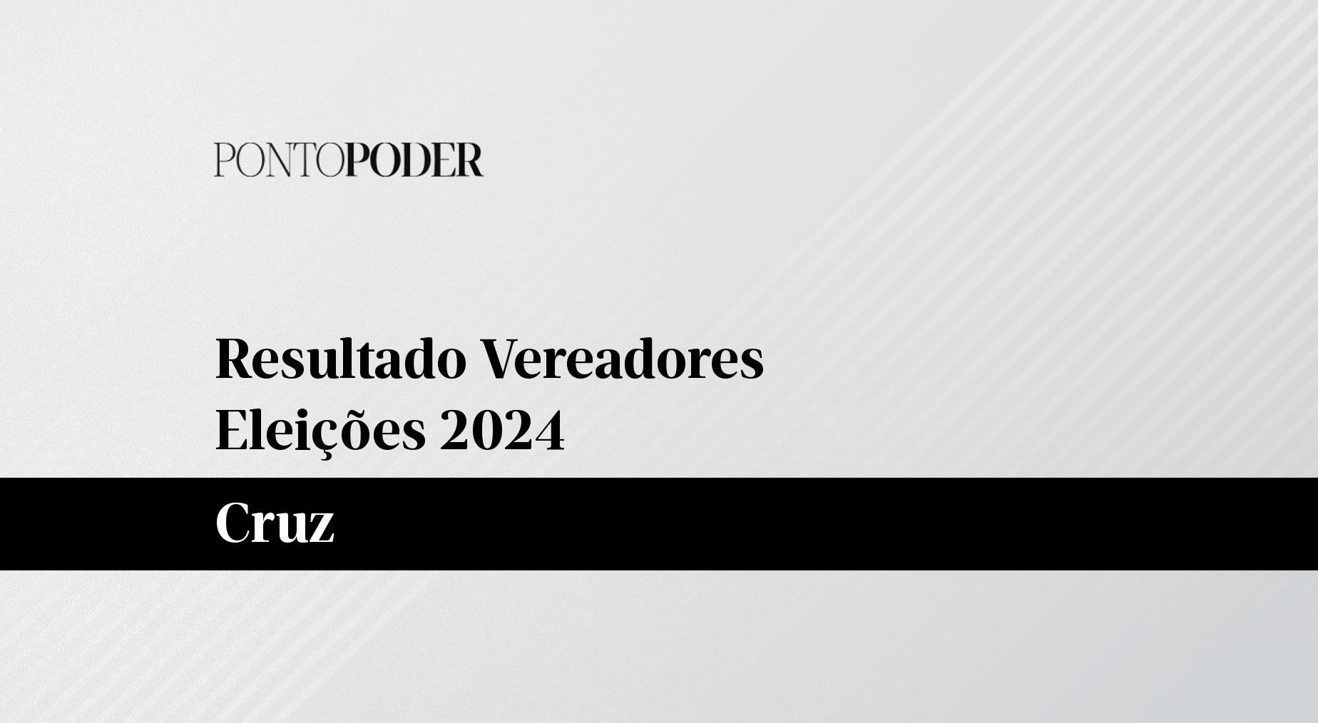 Resultado das eleições 2024 para Vereador