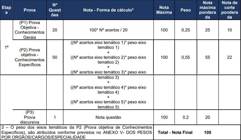 Tabela com etapa de titulação sem etapa de títulos