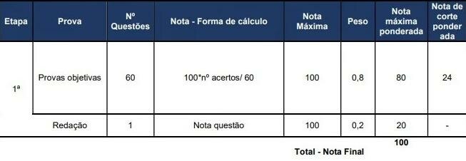 Tabela do bloco 8 com etapa de titulação sem etapa de títulos