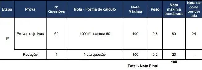 Tabela do bloco 8 com etapa de titulação sem etapa de títulos