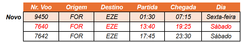 tabela de voos da gol em fortaleza