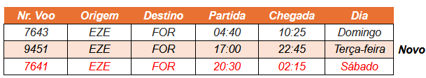 tabela de voos da gol