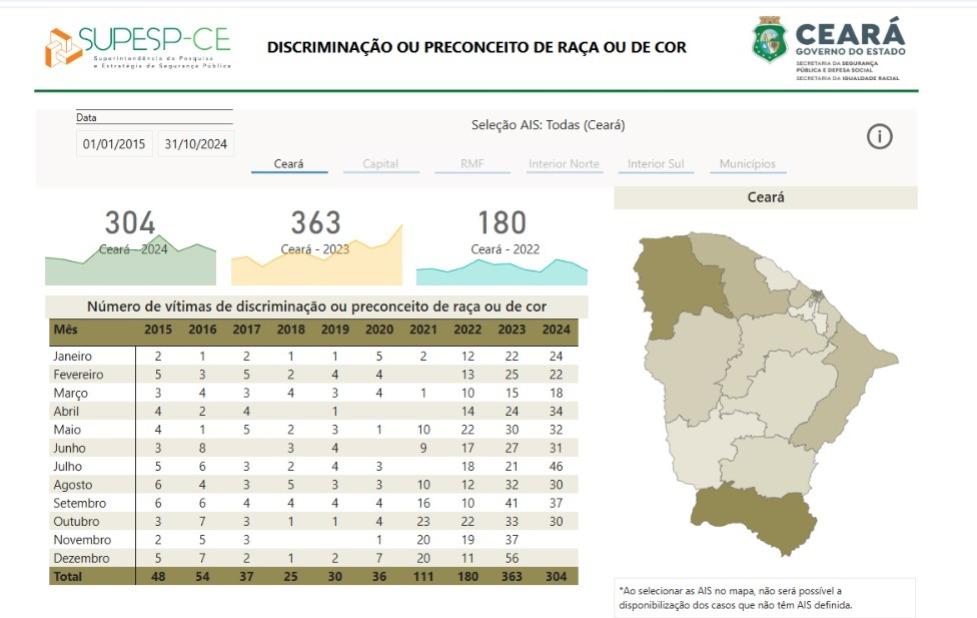 Print do Painel de Monitoramento