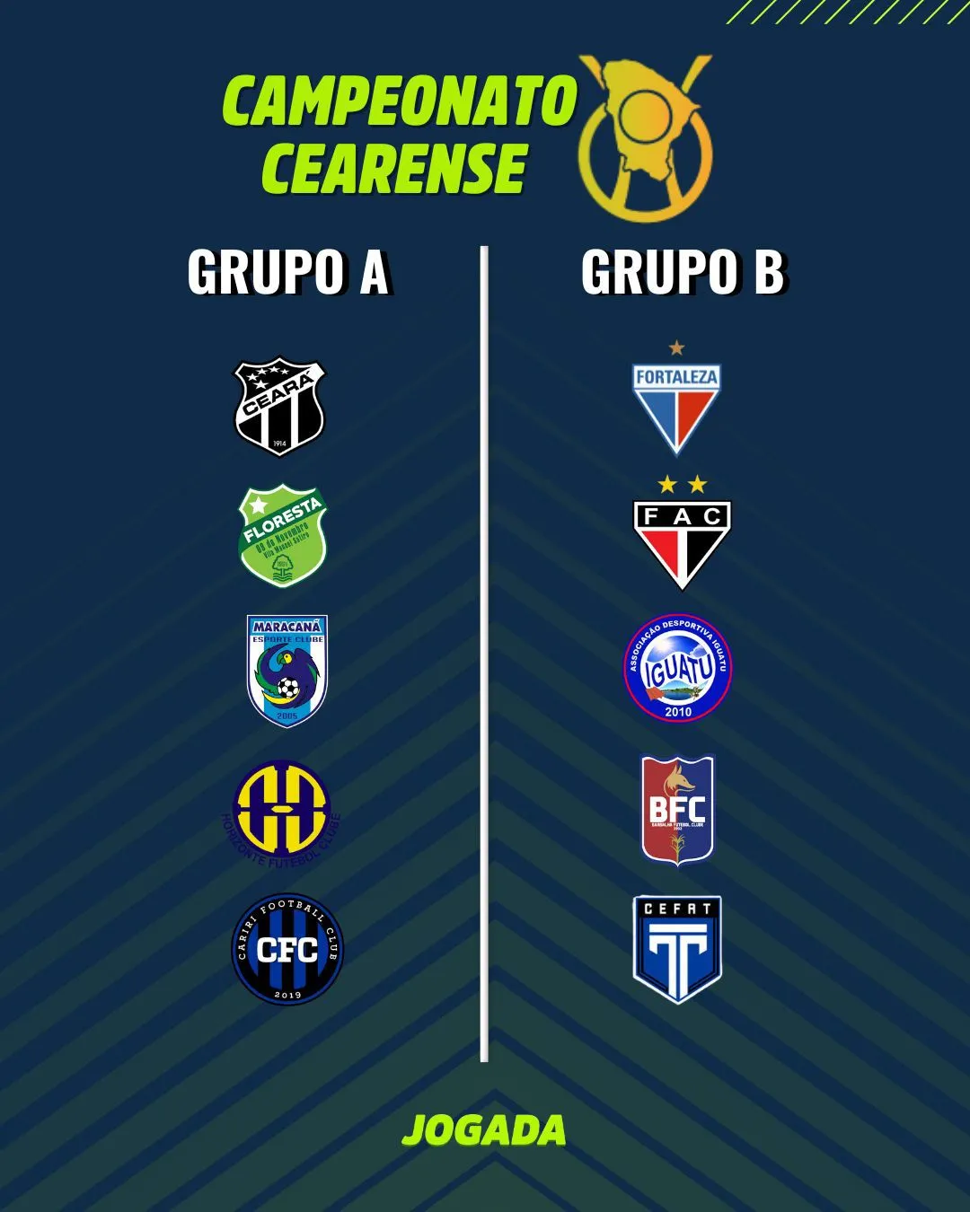 Grupos do Campeonato Cearense de 2025