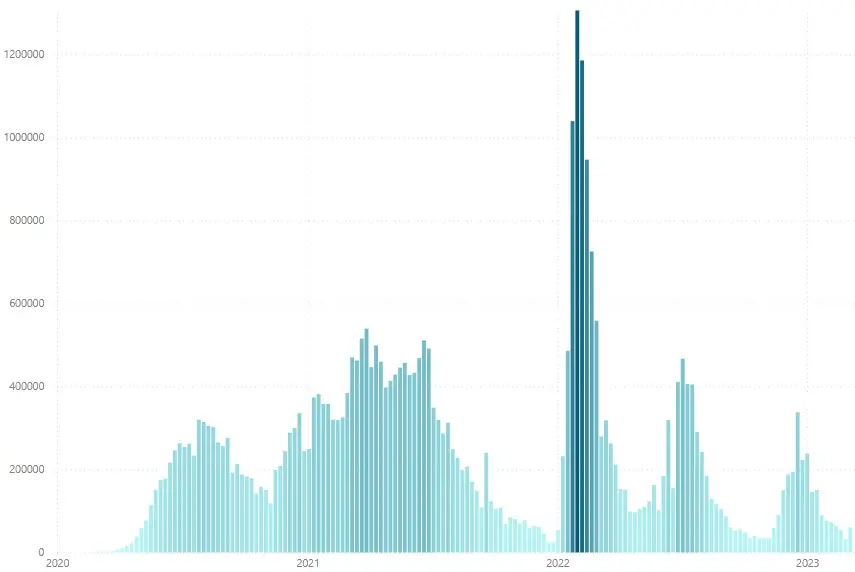 Diagrama das cinco ondas da Covid-19 no Ceará