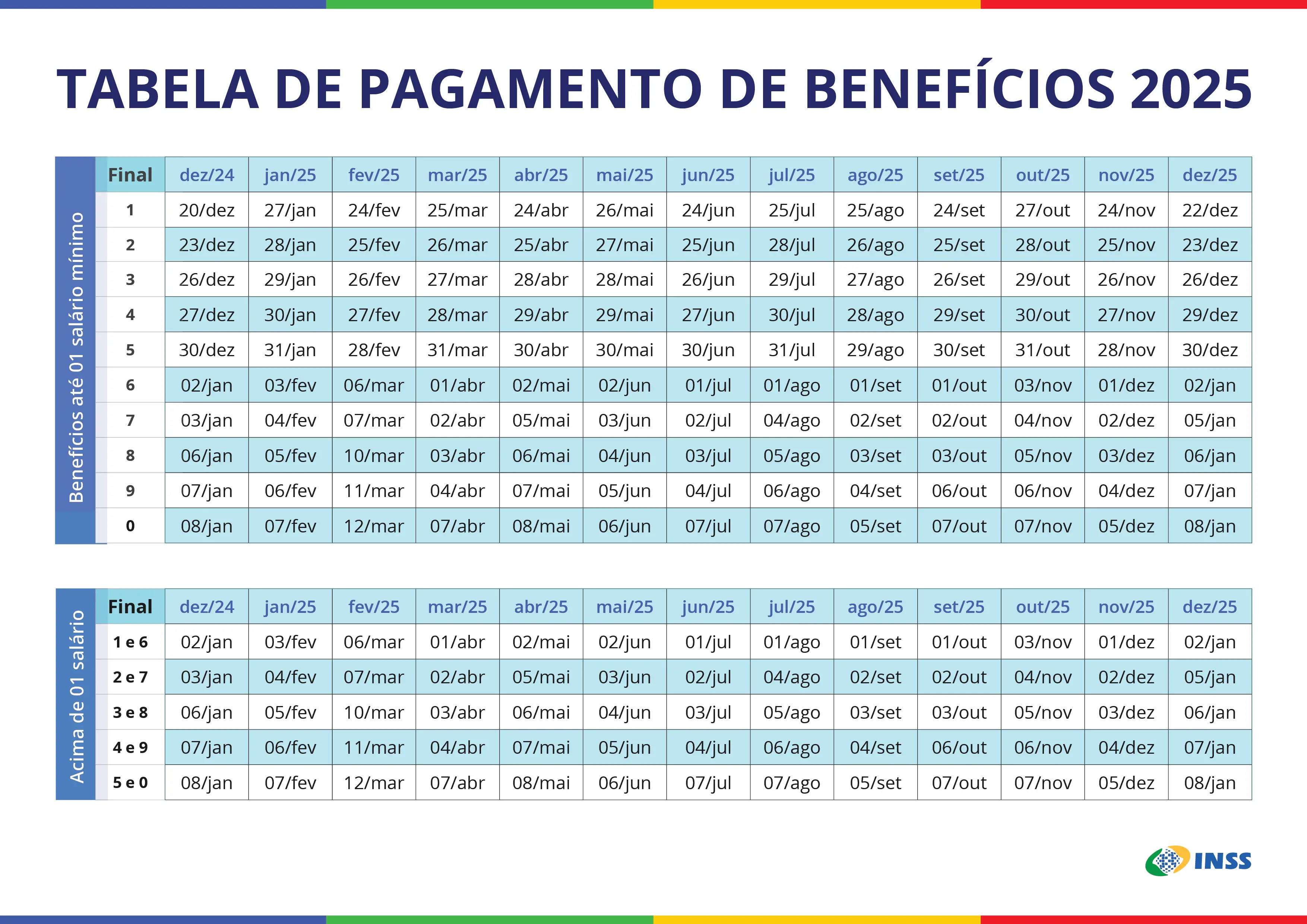Tabela de pagamentos de benefícios do INSS 2025