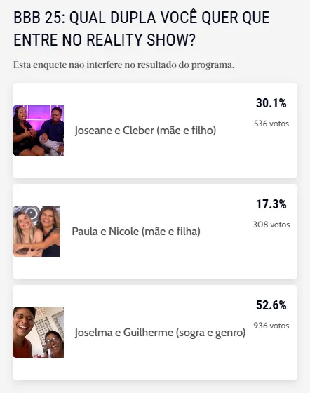 Enquete não interfere no resultado final do programa