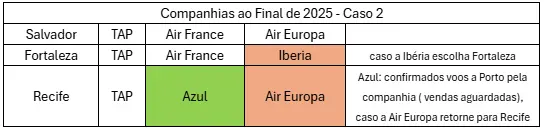 tabela de voos do nordeste