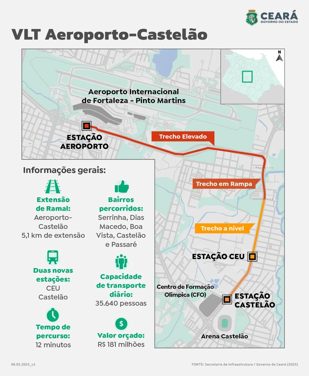 Estações do VLT Aeroporto/Castelão