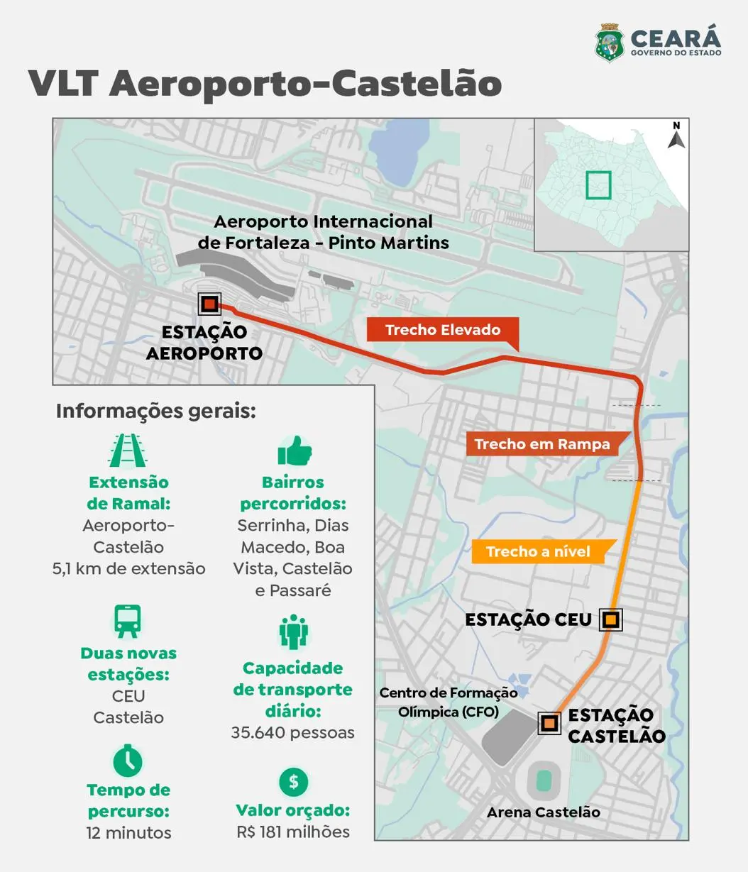 Estações VLT Aeroporto Castelão
