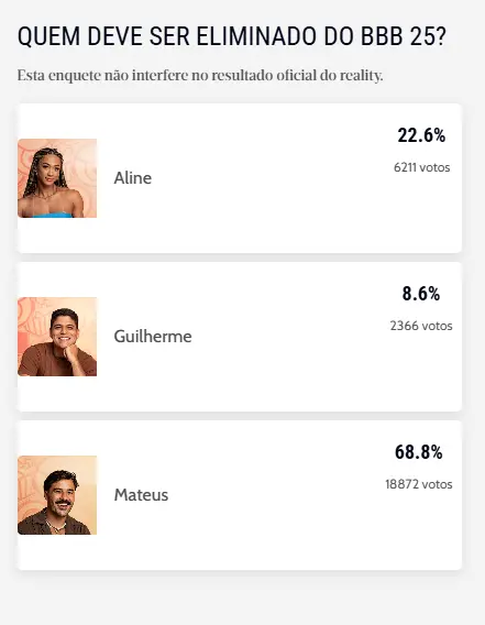 Mateus, Aline e Guilherme estão na berlinda