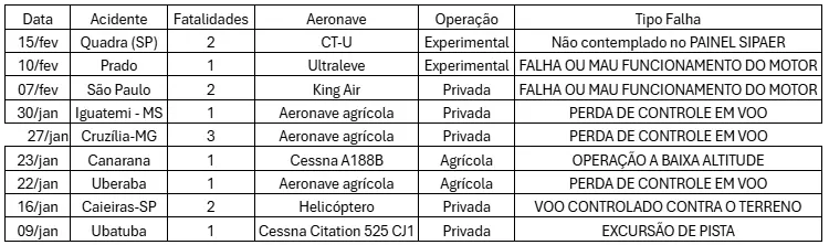 acidentes de avião no brasil