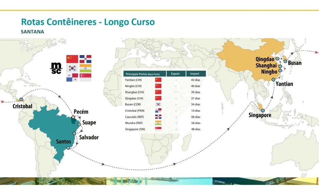 Percurso feito pela nova rota marítima entre os portos asiáticos e o Pecém, na Grande Fortaleza. Importações terão tempo reduzido de chegada ao Estado, uma vez que saem da Coreia do Sul, atravessam o Canal do Panamá para chegar ao Ceará