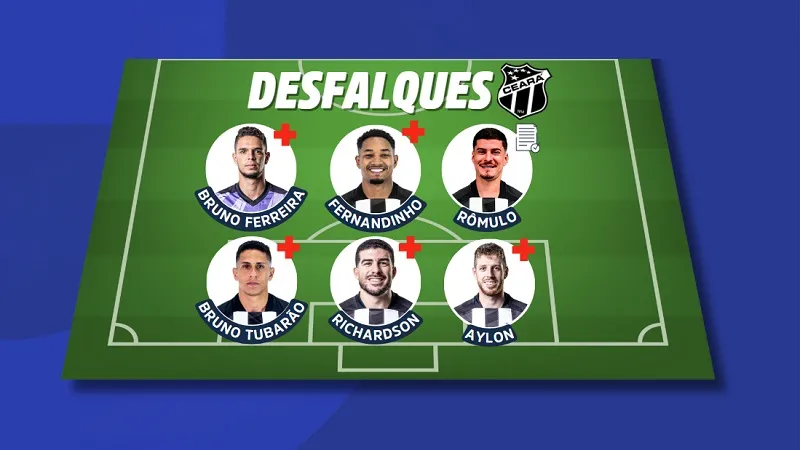 Desfalques do Ceará para duelo contra o Palmeiras.