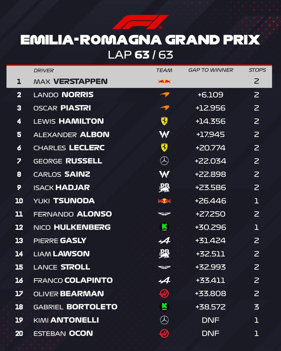 Arte que traz os vencedoras do GP de Emilia-Romagna
