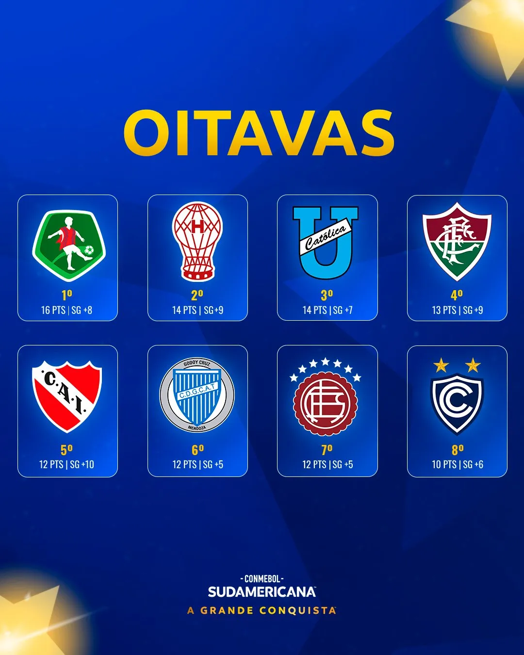 Clubes que estão direto nas Oitavas da Sul-Americana e aguarda quem virá dos playoffs