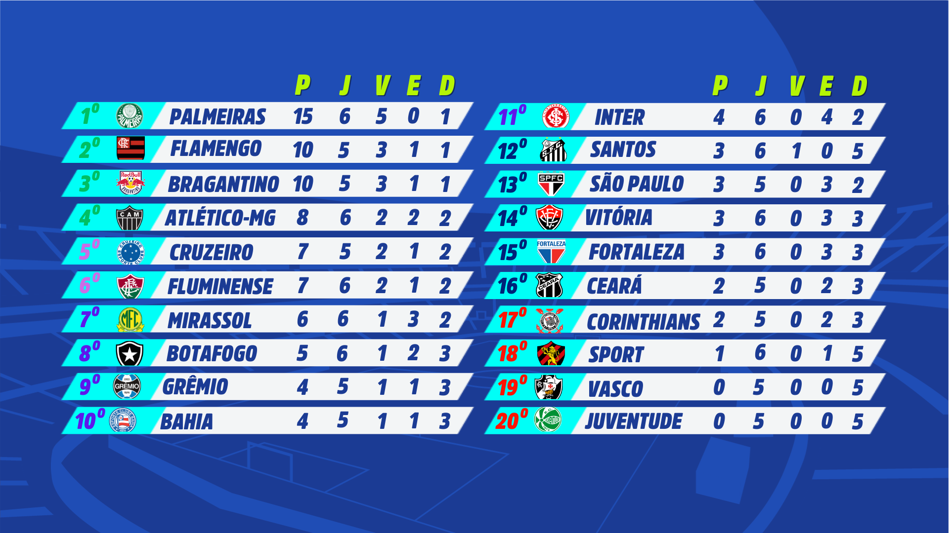 Foto de Classificação dos visitantes Série A