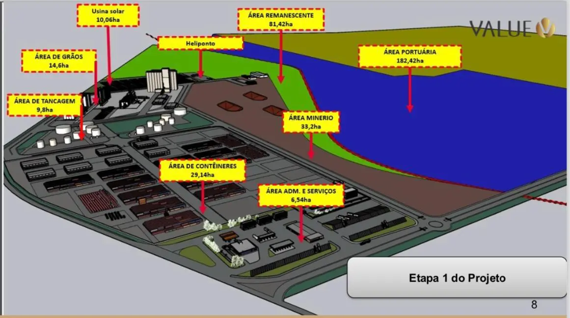 Projeto de Porto Seco