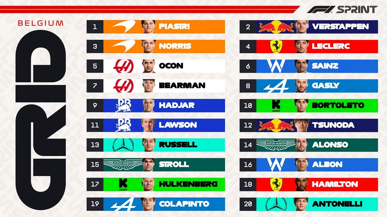 Grid da Corrida Sprint