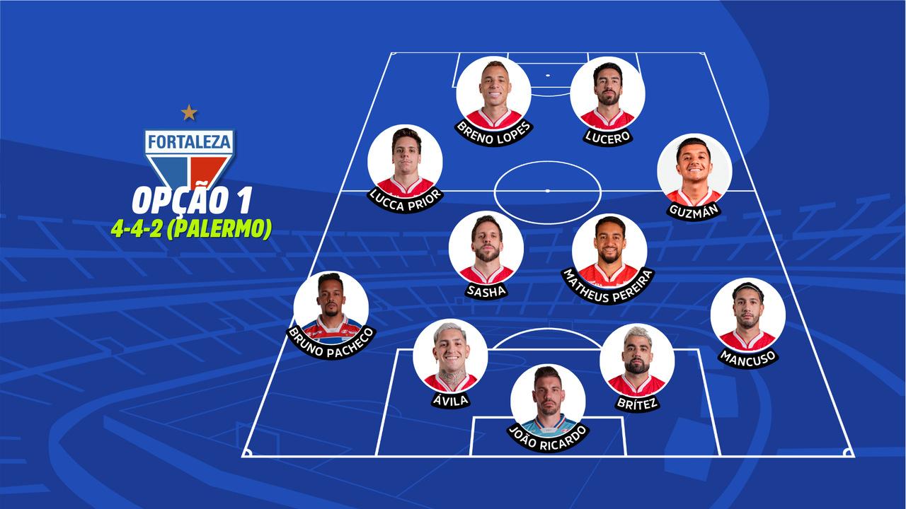 Formação tática do Fortaleza