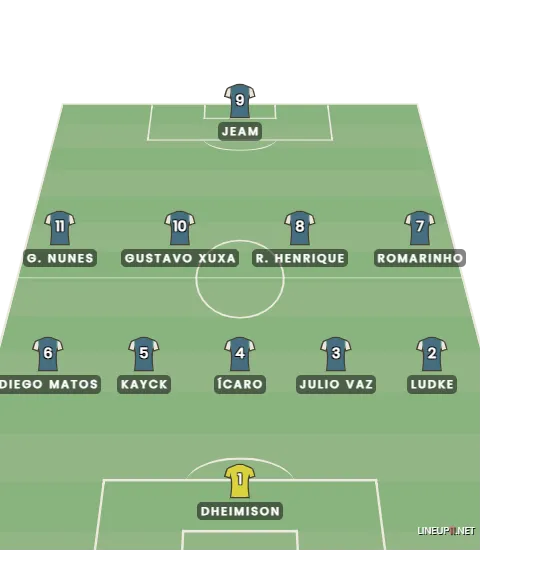 Como joga o Floresta, sensação da Série C