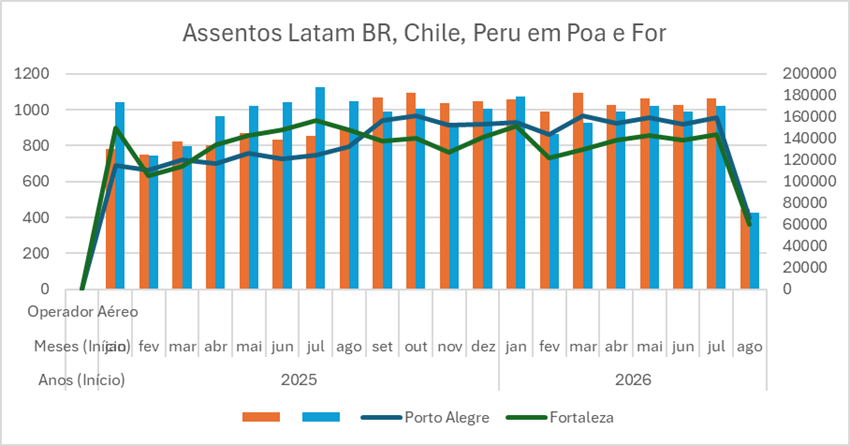 Imagem mostra um infográfico de colunas