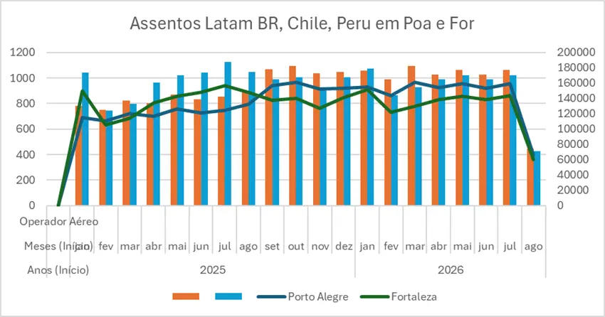 Imagem mostra um infográfico de colunas