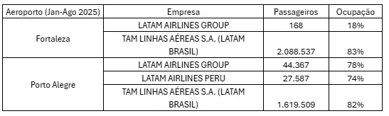 Imagem mostra tabela com cidades.