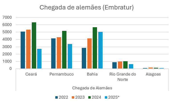Print de um infográfico