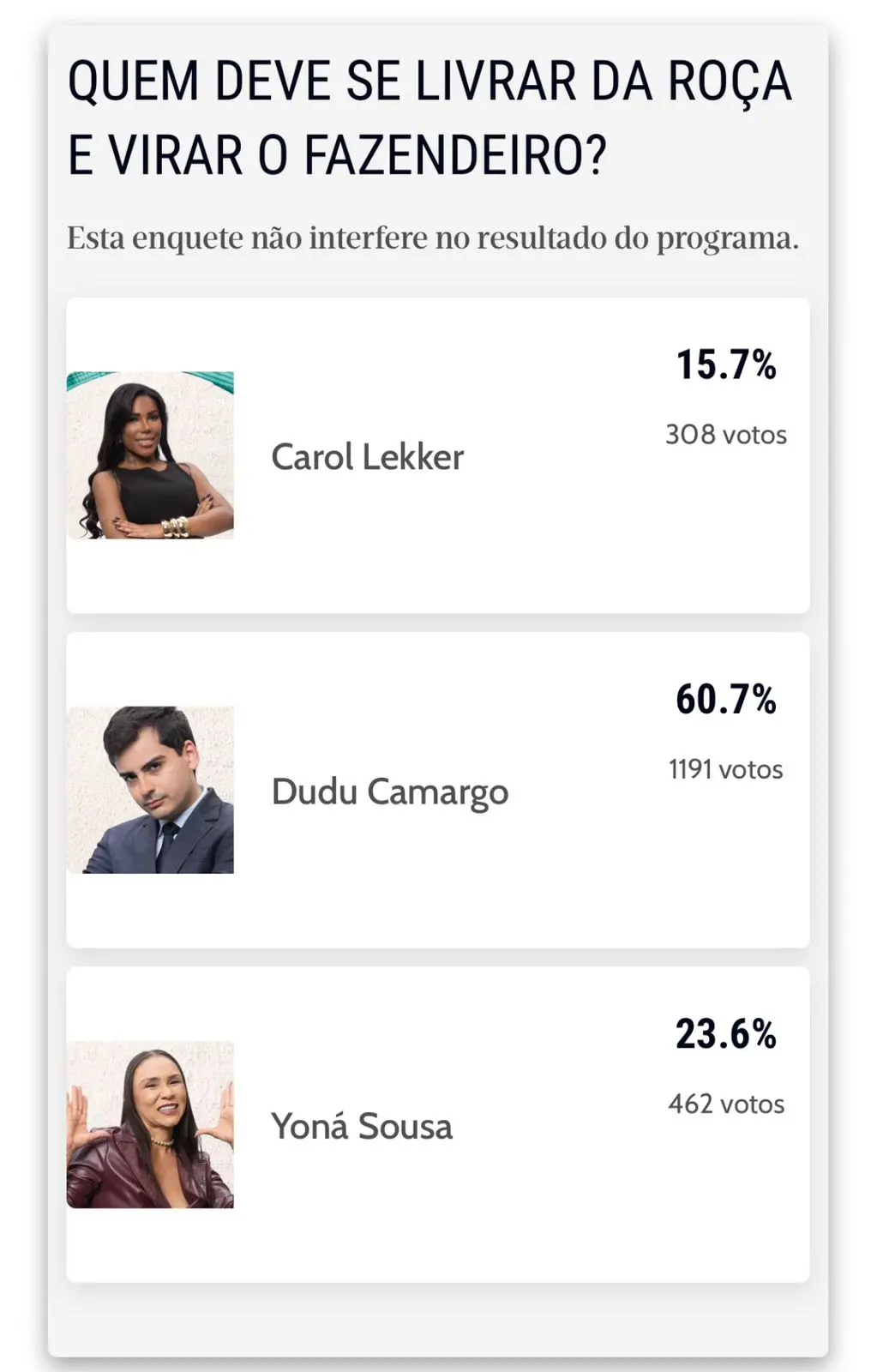 Print do resultado da enquete.