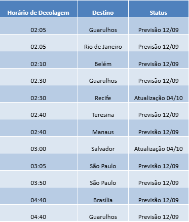 Imagem mostra tabela com horários dos voos