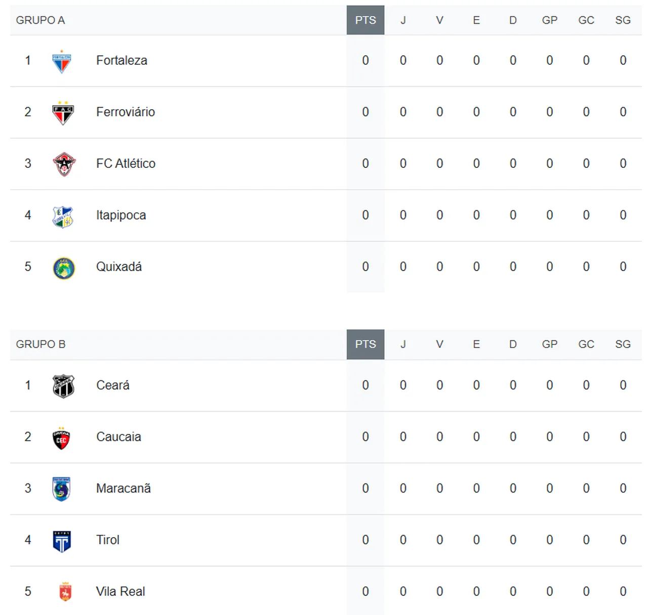 A Copa Fares Lopes tem 2 grupos de 5 times